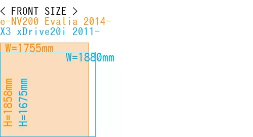#e-NV200 Evalia 2014- + X3 xDrive20i 2011-